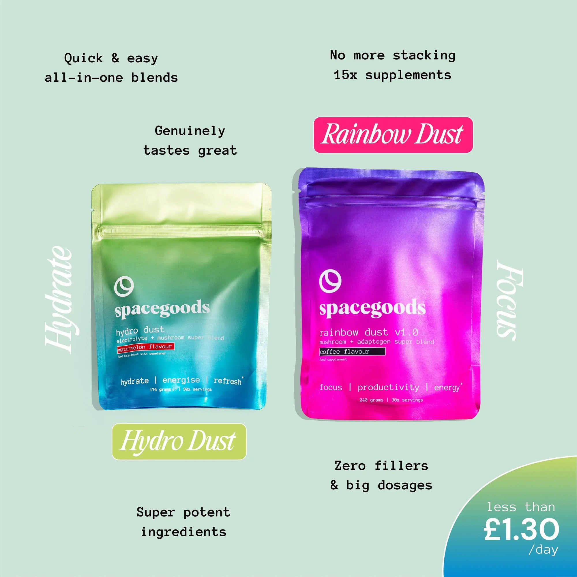 hydrate + focus combo (Copy) | Spacegoods