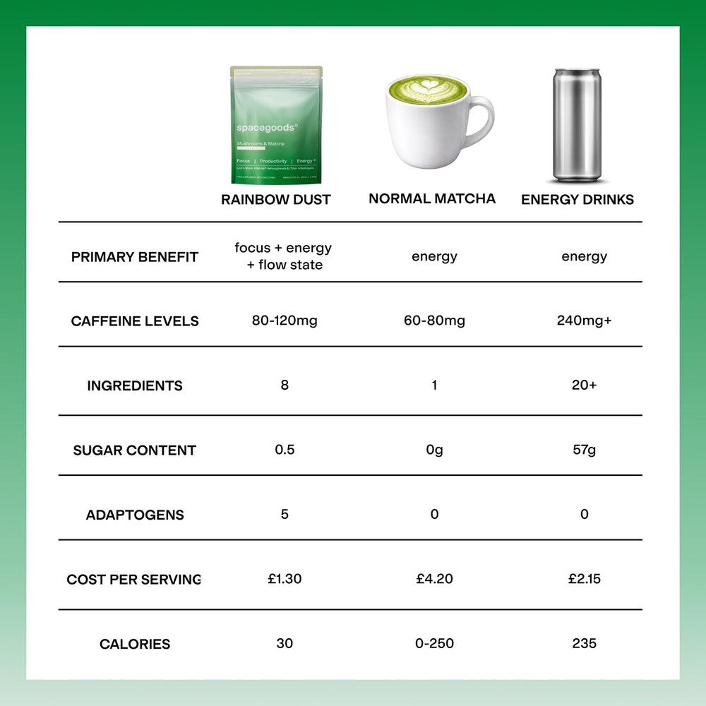 matcha dust - 7-day trial pack