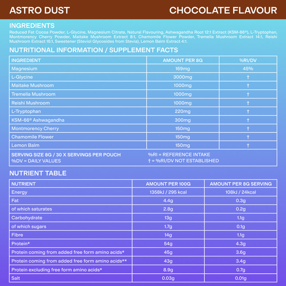 Nutrition info image