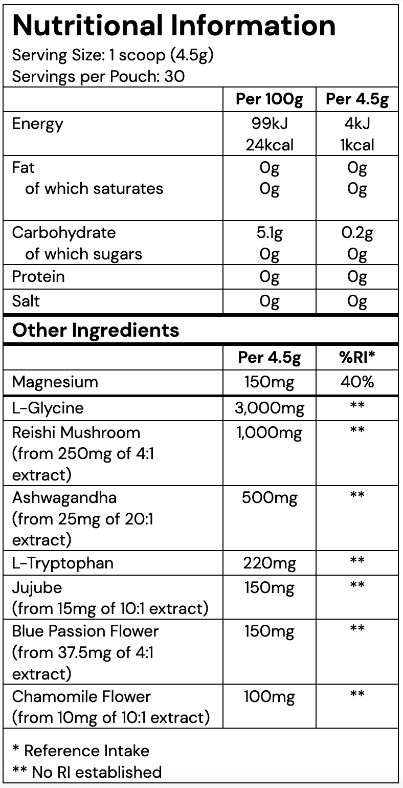 ingredient table