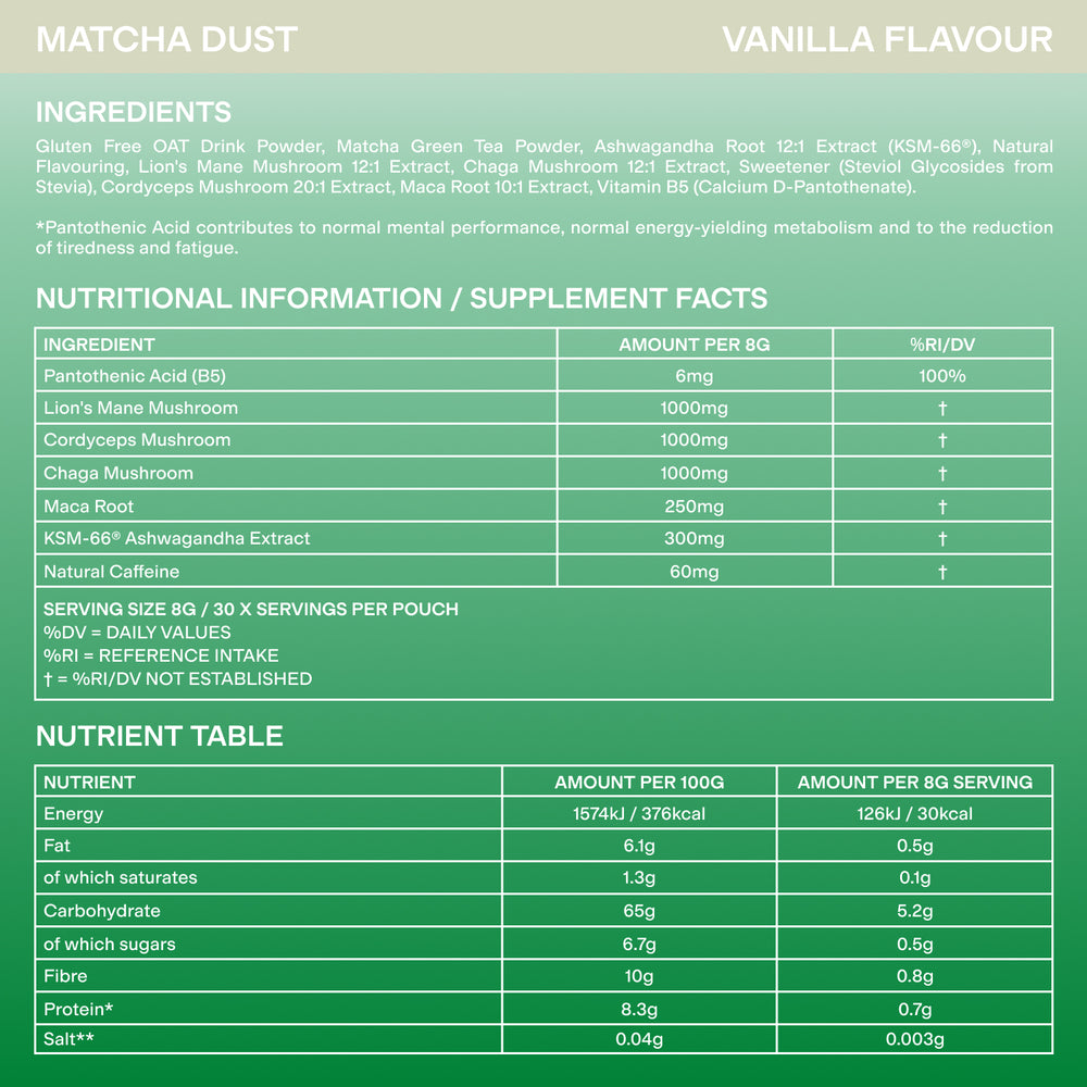 Nutrition info image