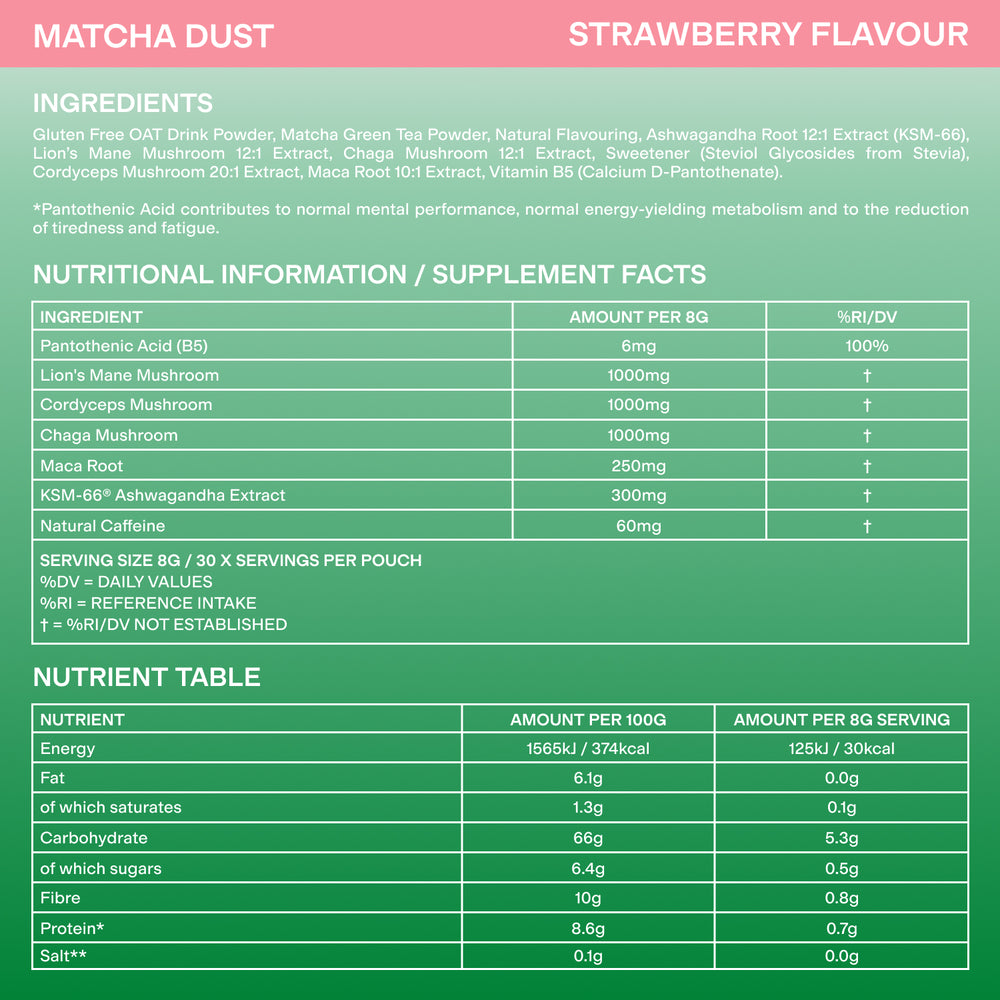 Nutrition info image
