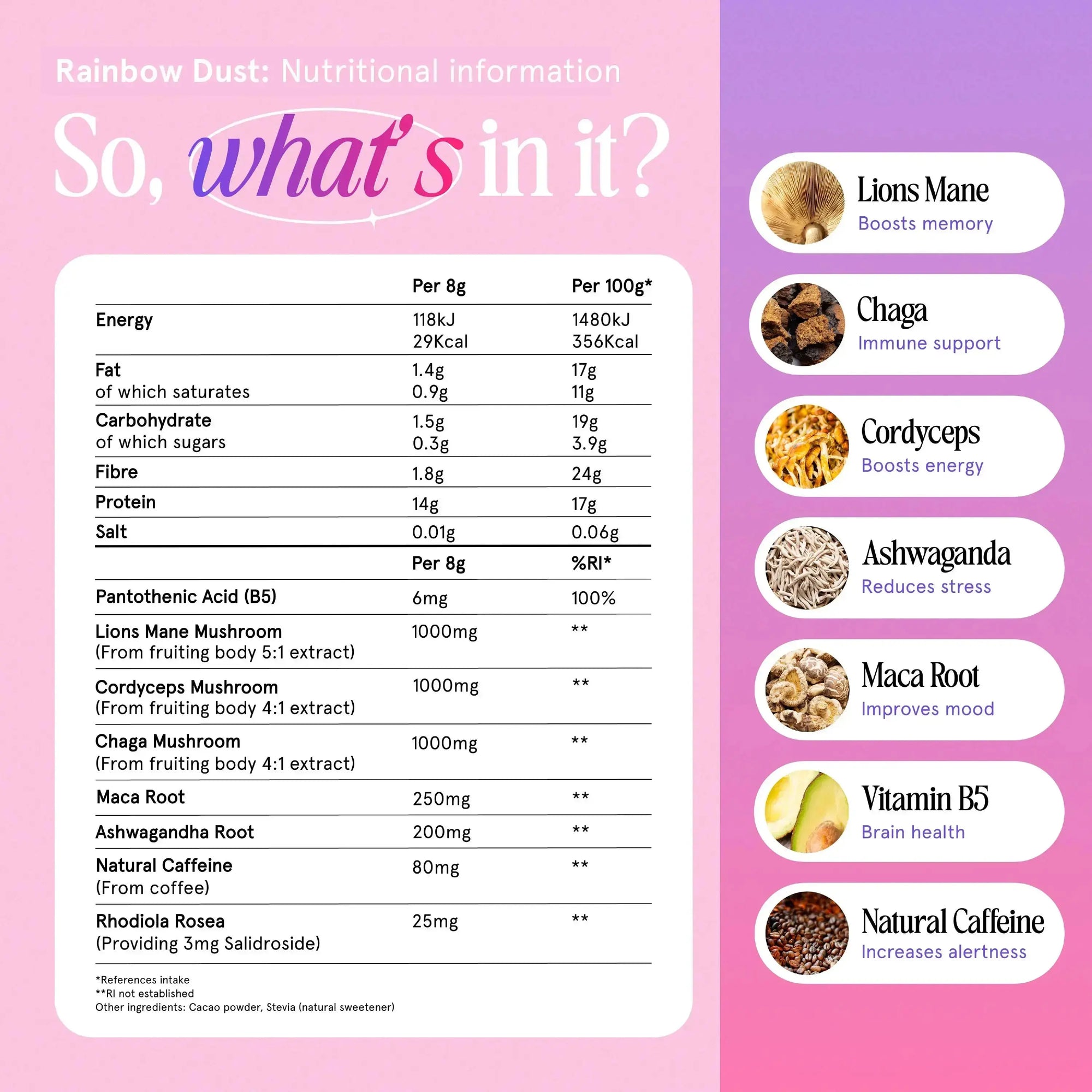 hydrate + focus combo (Copy) | Spacegoods