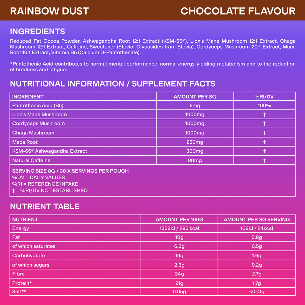 Nutrition info image