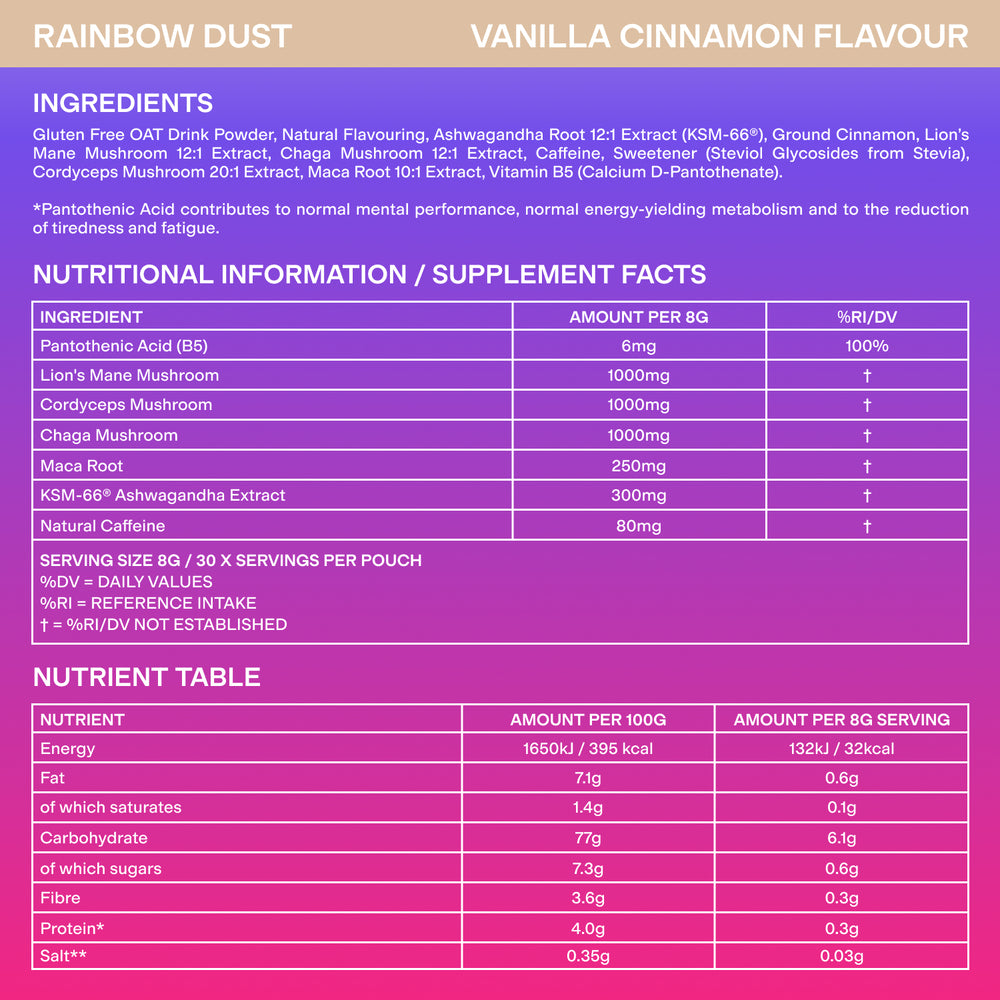 Nutrition info image