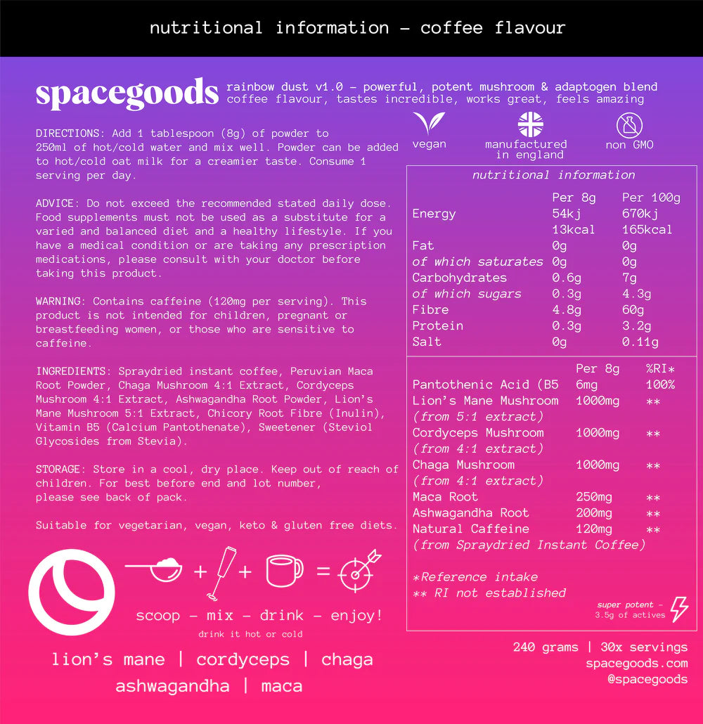 ingredient table