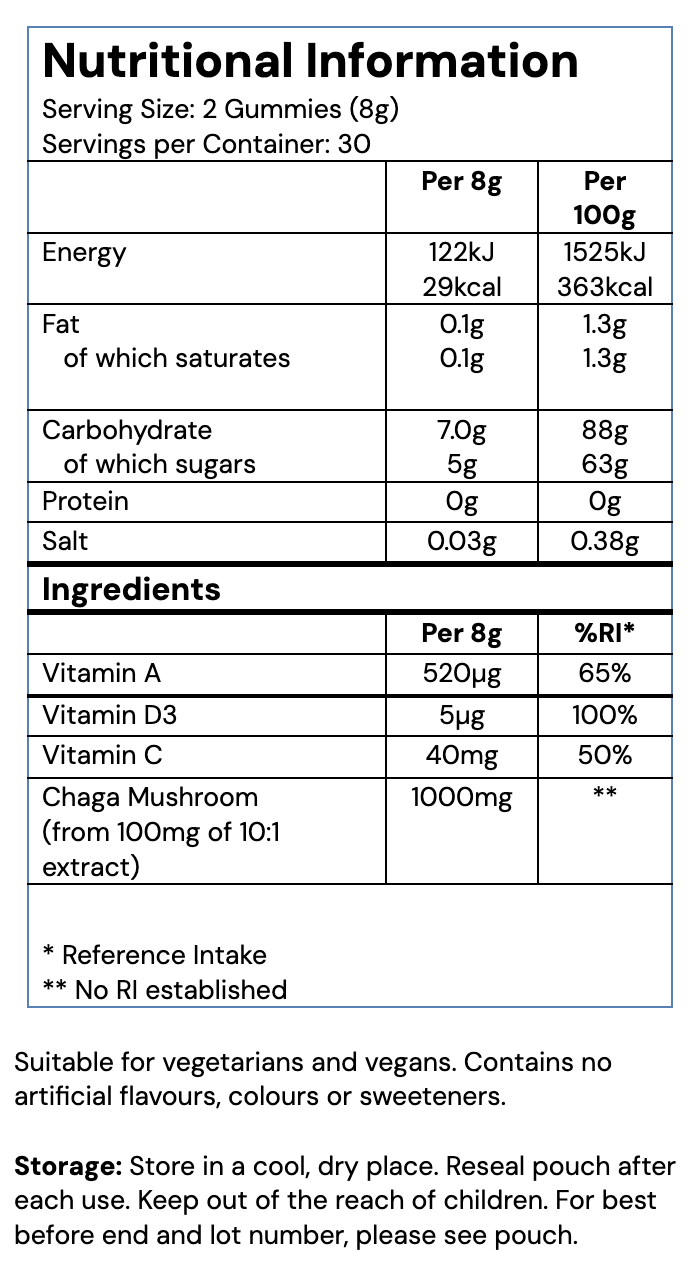 ingredient table