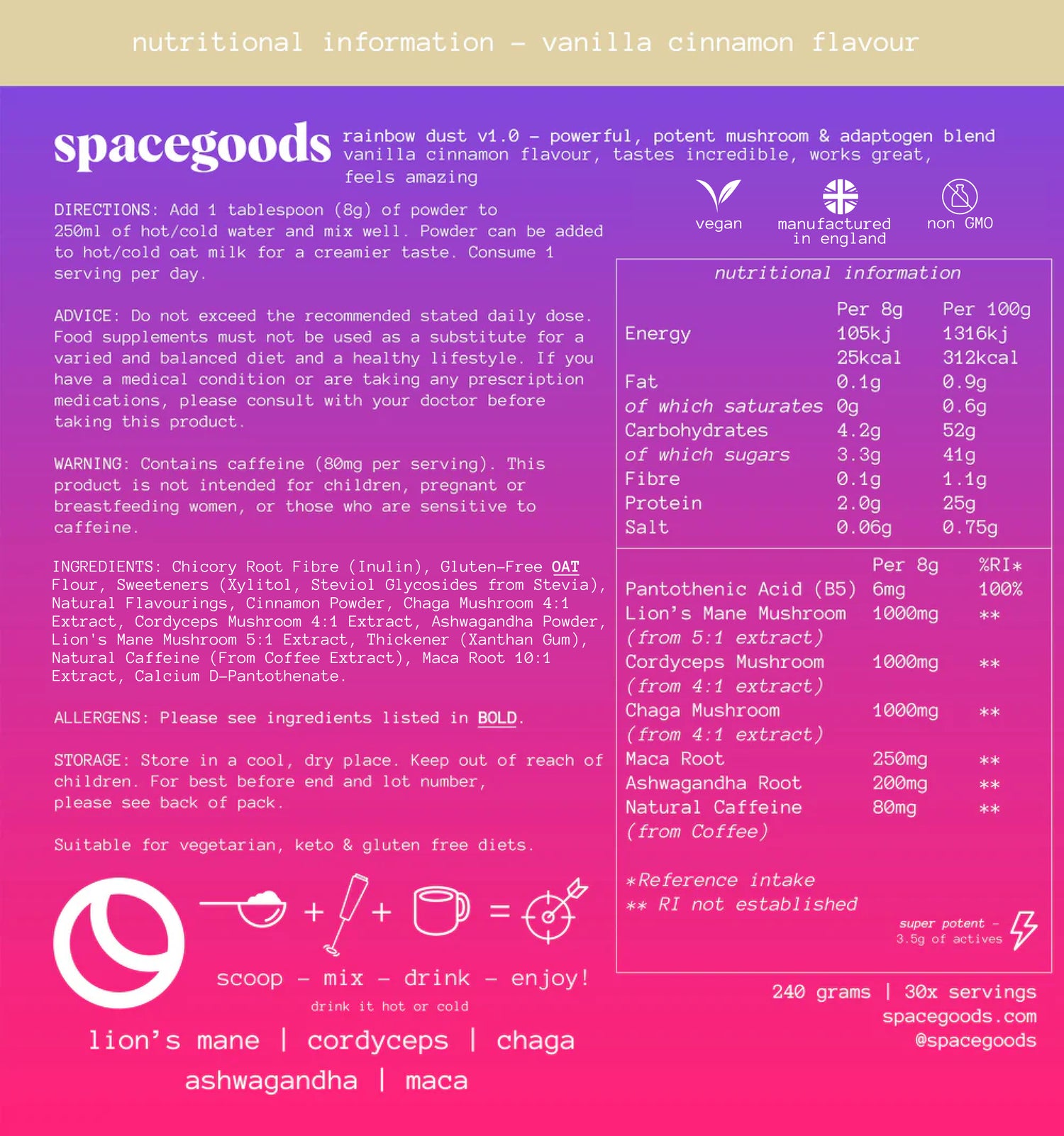 ingredient table