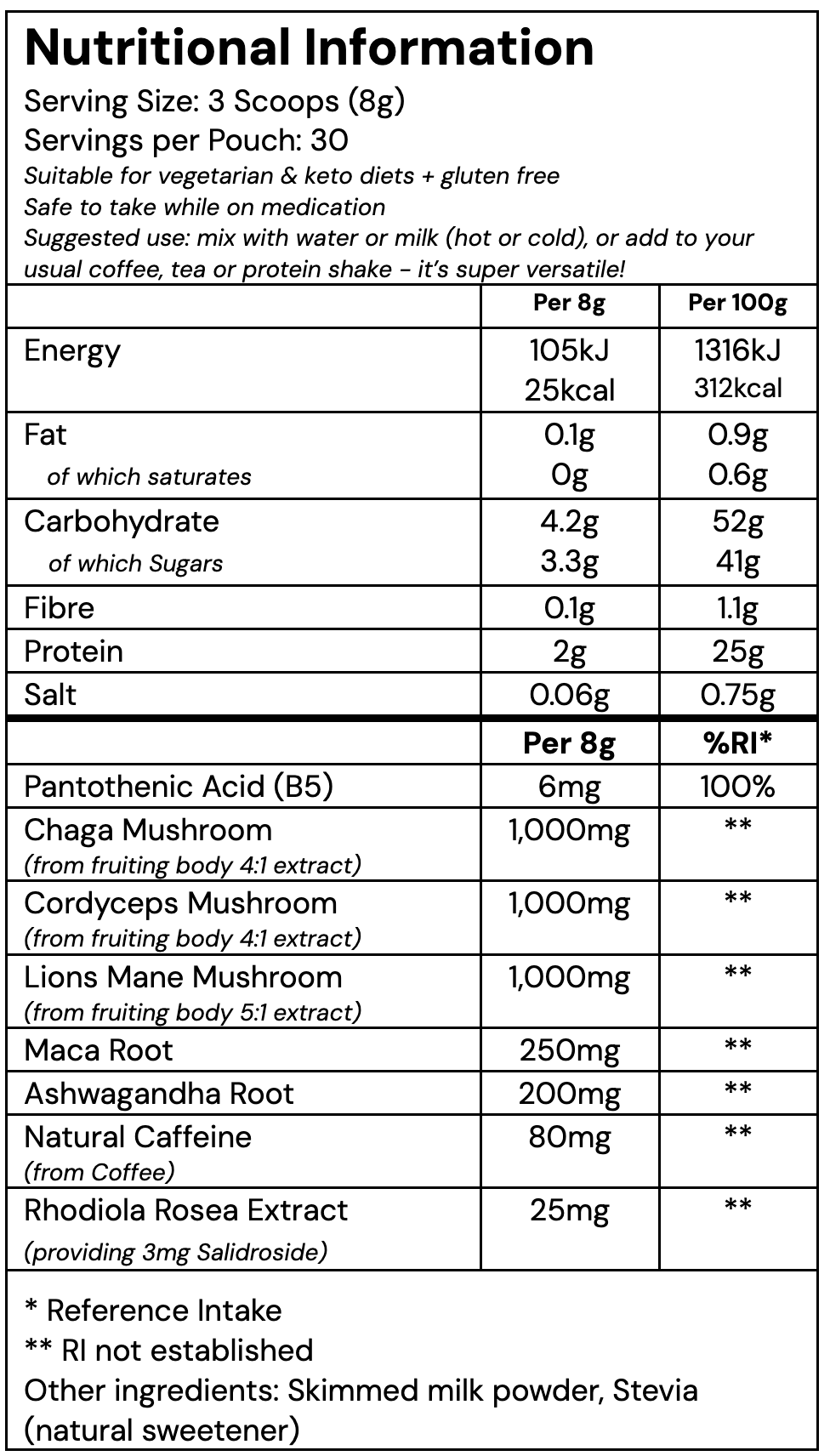 ingredient table