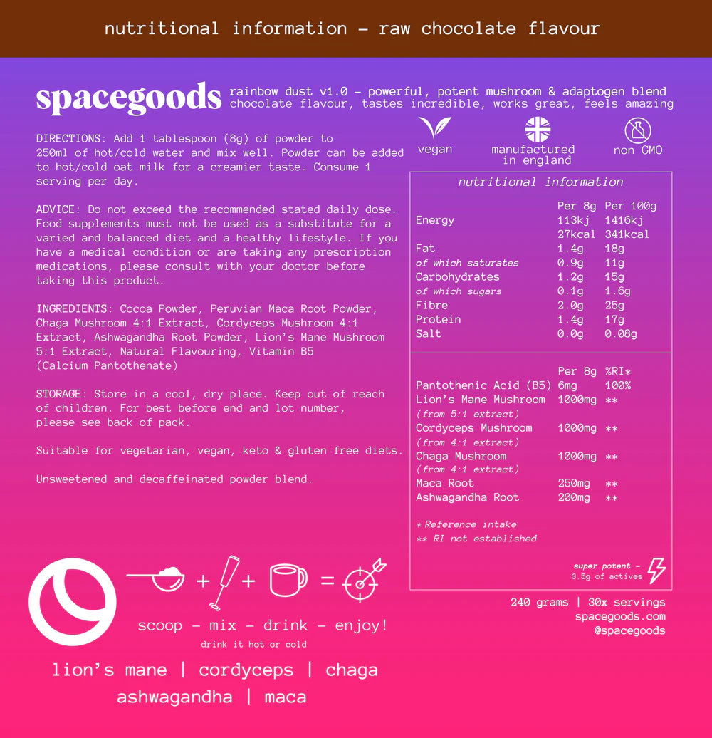 ingredient table