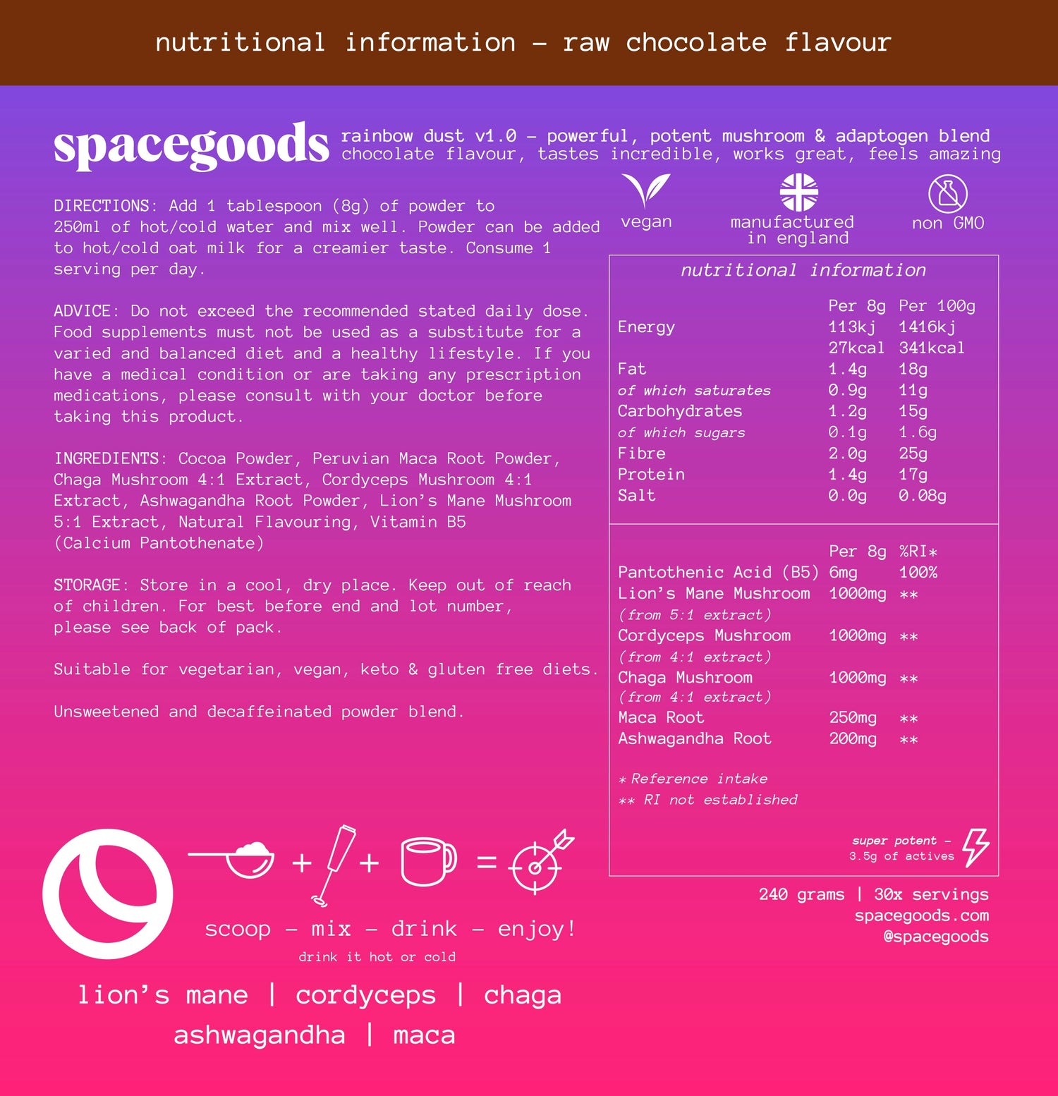 ingredient table